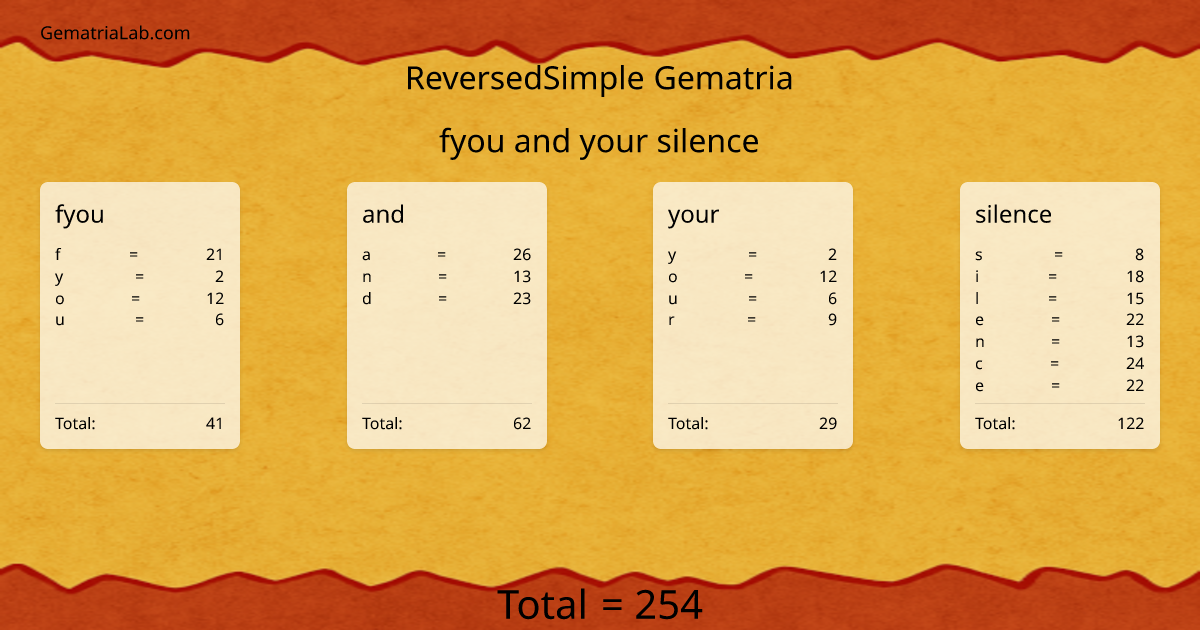 fyou and your silence in reversedSimple Gematria